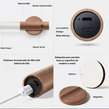USB Rechargeable LED Motion Sensor Light for Closet, Hallway or Under Cabinet